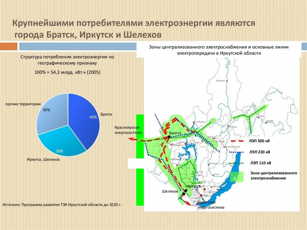 Карта промышленности Иркутской области. Транспортная инфраструктура Иркутской области. Западные районы Иркутской области. Электроэнергетика Иркутской области.