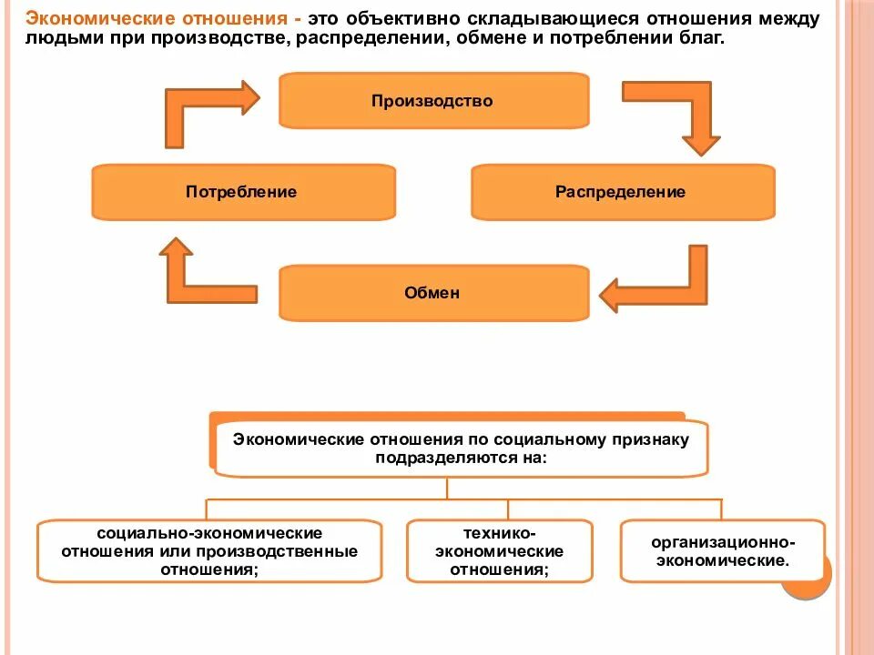 К экономическим отношениям можно отнести. Экономические отношения. Экономические взаимоотношения. Социально экономические производственные отношения. Особенности экономических отношений.