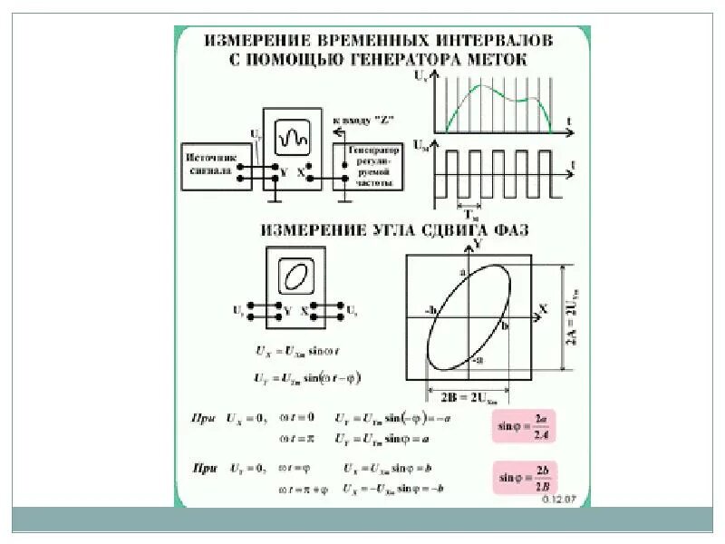 Расчет временного интервала