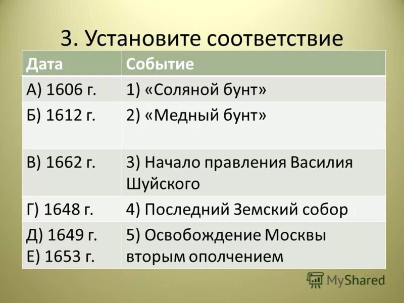 Установите соответствие между датами и событиями соляной бунт. 1606 Г событие. Соляной бунт дата события