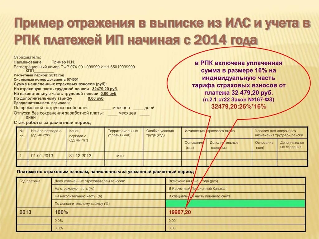 Составлен согласно сведениям. Индивидуальный лицевой счет. Выписка ИЛС. Индивидуальный лицевой счет в ПФР. Выписка ИЛС ПФР.