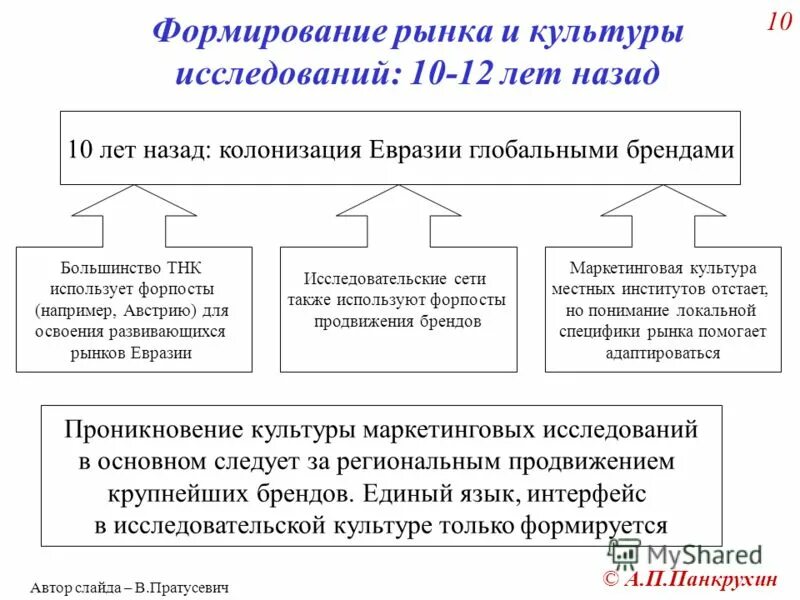 Рынок информационных ресурсов. Рынок информационных ресурсов. Факторы появления статистики. Специфика рынка услуг. Факторы возникновения.