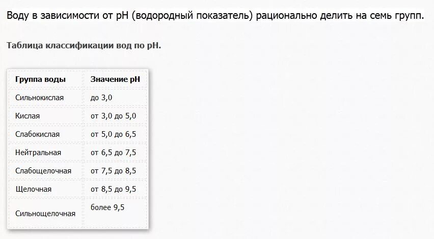 Анализ мочи реакция кислая. Норма PH В моче. Кислотность 7.5 в моче. РН В моче норма. PH мочи норма.