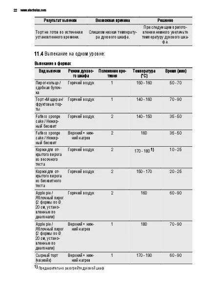 Бисквит сколько выпекать и при какой температуре. Режим духовки для выпечки бисквита. Режим для пирога в духовом шкафу Электролюкс. Режимы выпекания в электрической духовке. Режим в духовке для выпечки бисквита в духовке.