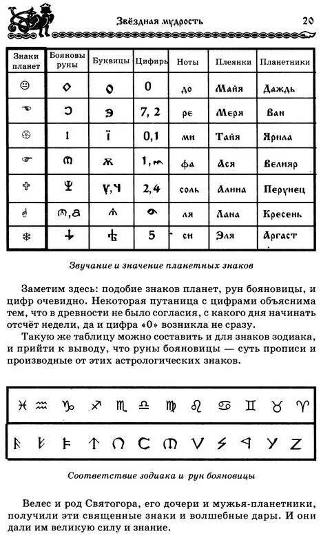Руны по дате рождения славянские значение описание. Соответствие рун знакам зодиака. руны по дате рождения. скандинавские руны и знаки зодиака. значение рун по дате рождения.