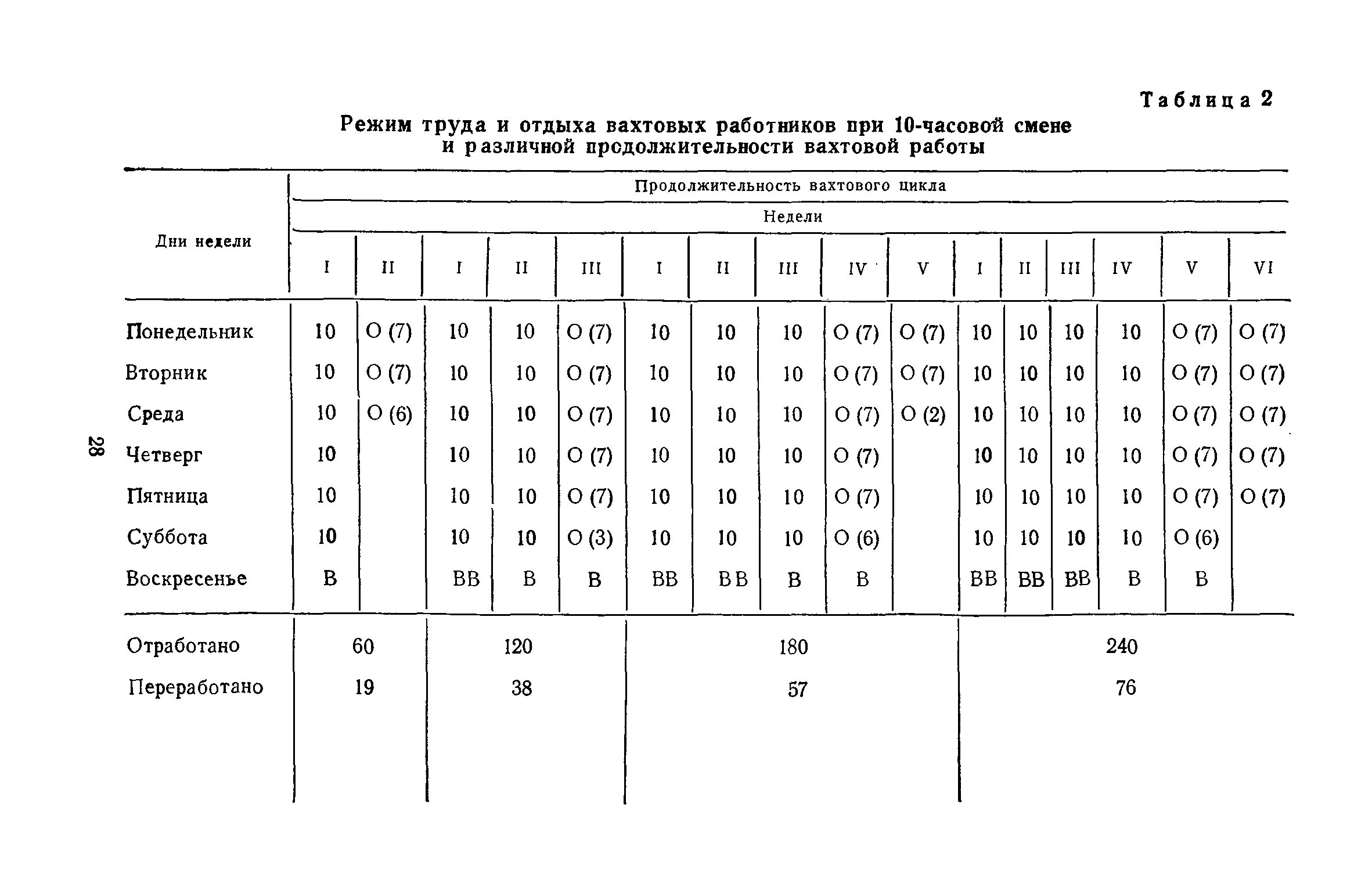 Что значит вахтовый график