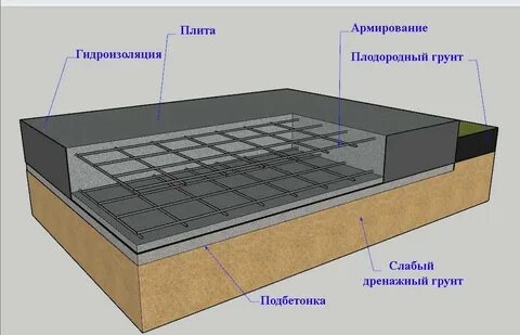 Монолитная плита виды