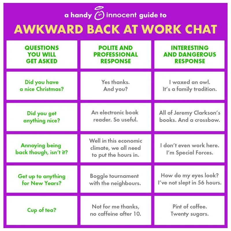 Work and job questions. Work discussion questions. questions about work. work speaking questions. work questions for discussion.