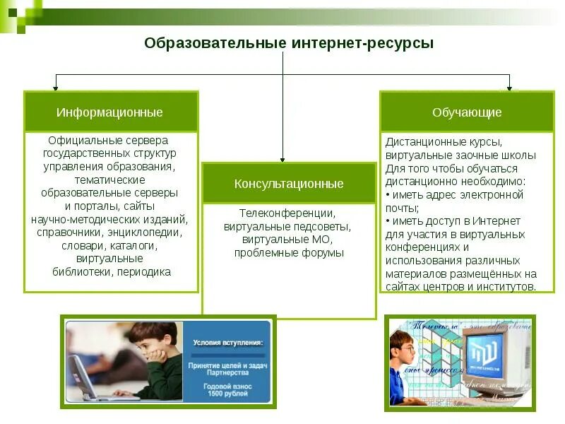 Образовательный портал характеристика