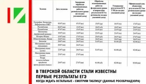 Предложения для увеличения продаж. Правильная и неправильная поза за компьютером. Быстро дорого качественно. Набор текста реклама. Правильно и быстро 2024.