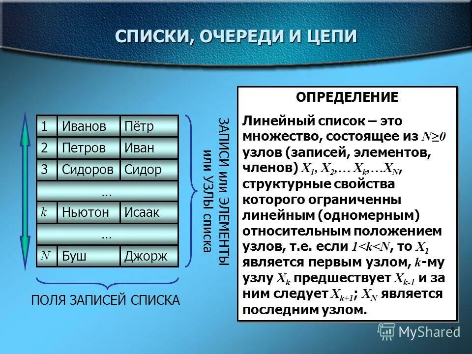 Структура списка c