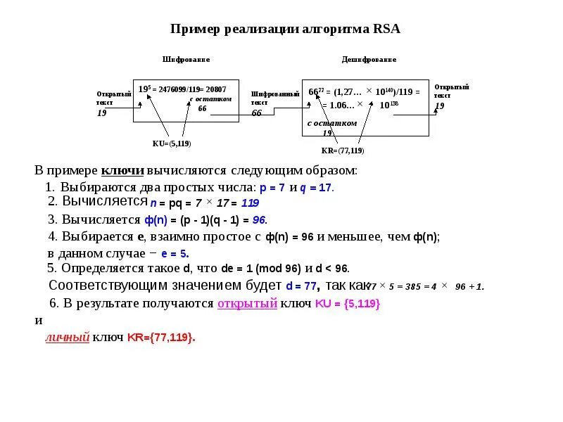 Алгоритм rsa является. Блок схема RSA шифрования. Алгоритм шифрования RSA блок схема. Алгоритм RSA схема. Алгоритм асимметричного шифрования RSA.