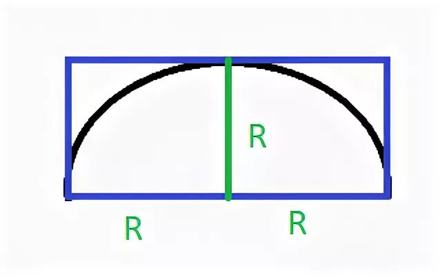 Диаметр полукруга. Диаметр полуокружности. Площадь полукруга. Вычислить длину полуокружности.