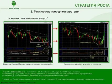 Индикаторы входа