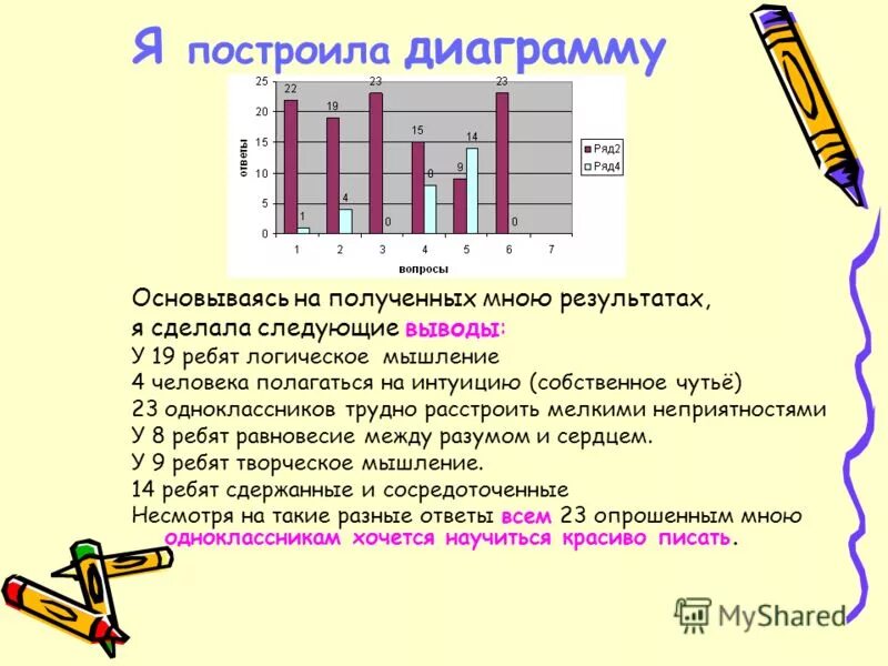 Заключение на оптимизацию учреждения. Основываясь на полученных данных. Данные для диаграммы. Предупредительный санитарный надзор. Основываясь на полученных данных.