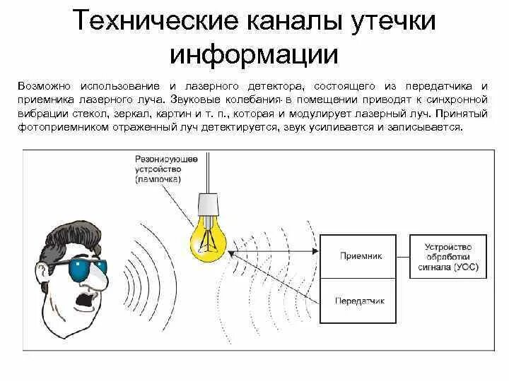 Контроль каналов утечек. Контроль каналов утечек