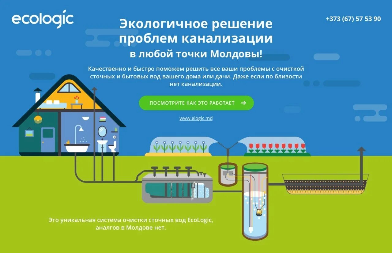 Высота крепления бактерицидных ламп. Приточная вентиляция с естественной вытяжкой схема. Можно установить и собственные. Можно установить и собственные. Схема технической архитектуры.