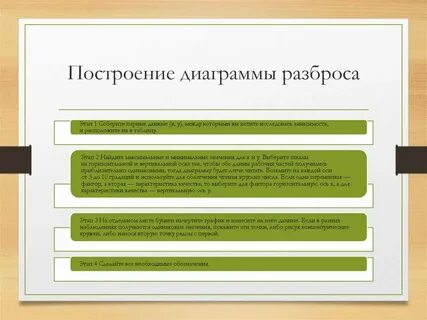 Диаграмма этапы