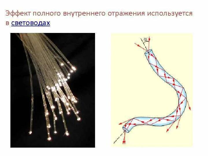 Эффект полного внутреннего отражения в оптических волноводах. Явление полного внутреннего отражения оптическое волокно. Полное внутреннее отражение в оптическом волокне. Полное внутреннее отражение в световоде.