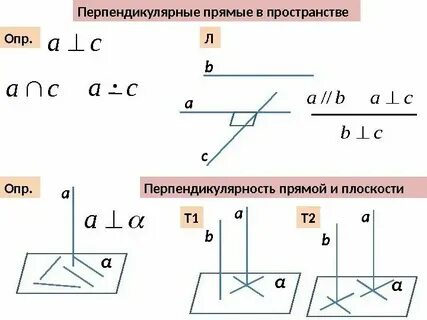 Условия параллельности и перпендикулярности прямых на плоскости
