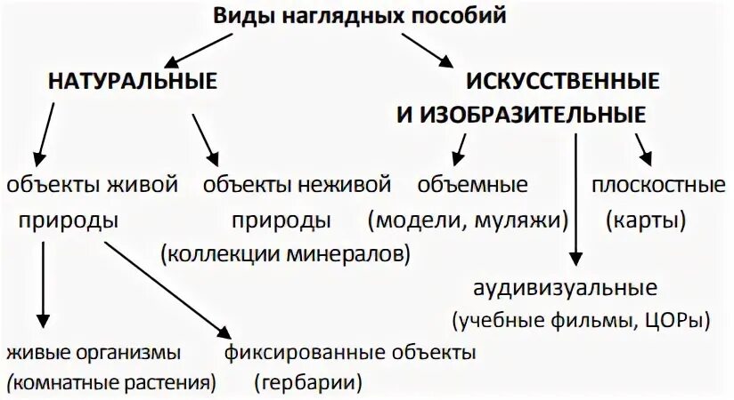 Набор мини-плакатов "Математика. Форма и цвет" 4 листа А4 (4158776) - Купить по 