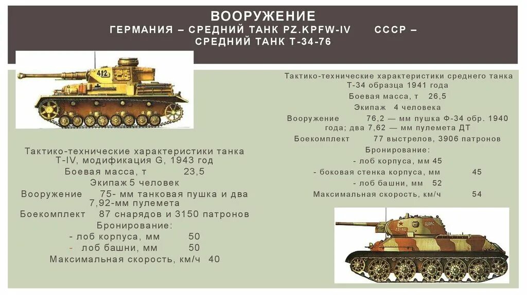 Великая отечественная сколько танков. Танк т-34 технические характеристики таблица. Характеристики т-34 1941 года. Танк т-34 тактико технические характеристики. Технические характеристики танка т 34.