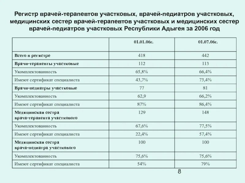 Нормативы участкового врача терапевта. Нормативы врача педиатра участкового. Ставка врача терапевта в поликлинике по часам. Ставка медсестры в поликлинике. Ставка медсестры часы