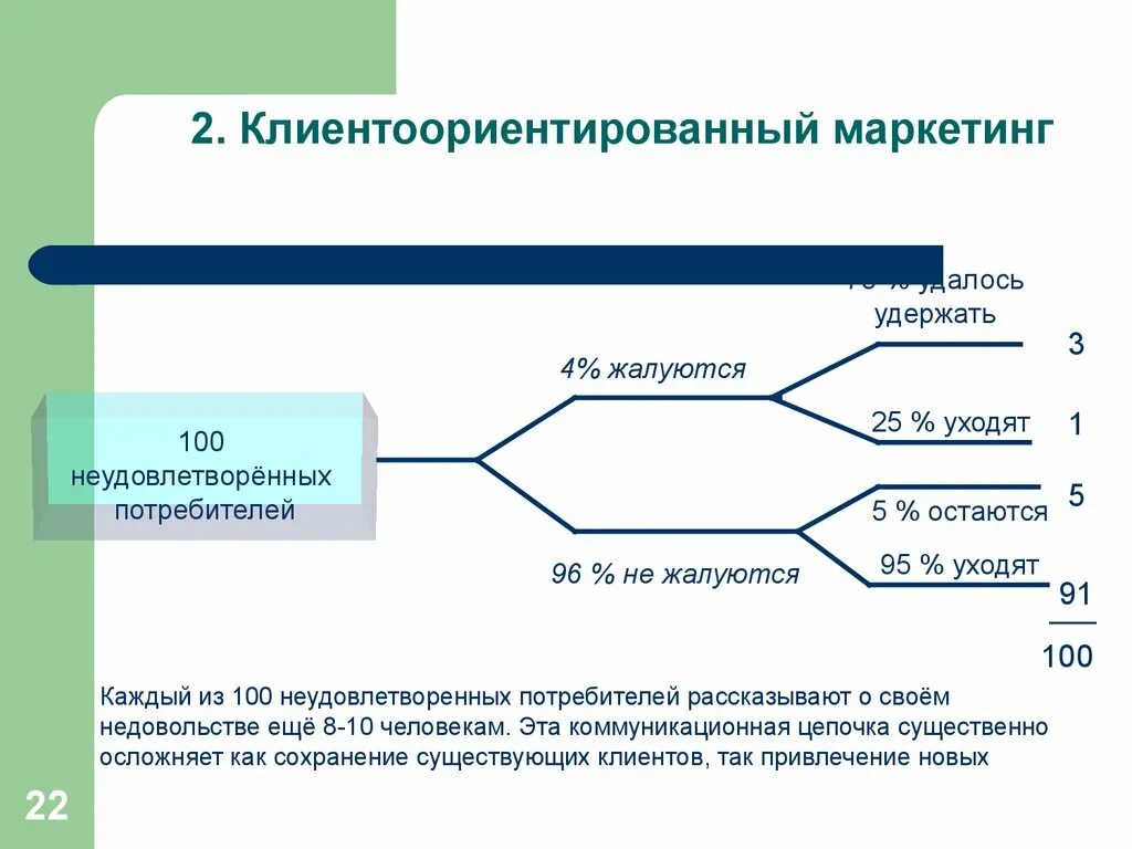 Профессиональная клиентоцентричность пример