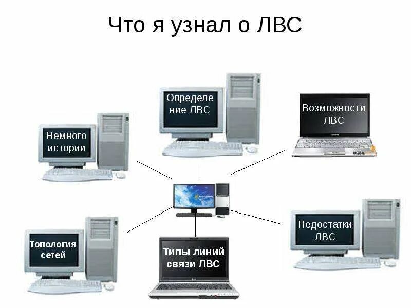 Функции локальных компьютерных сетей