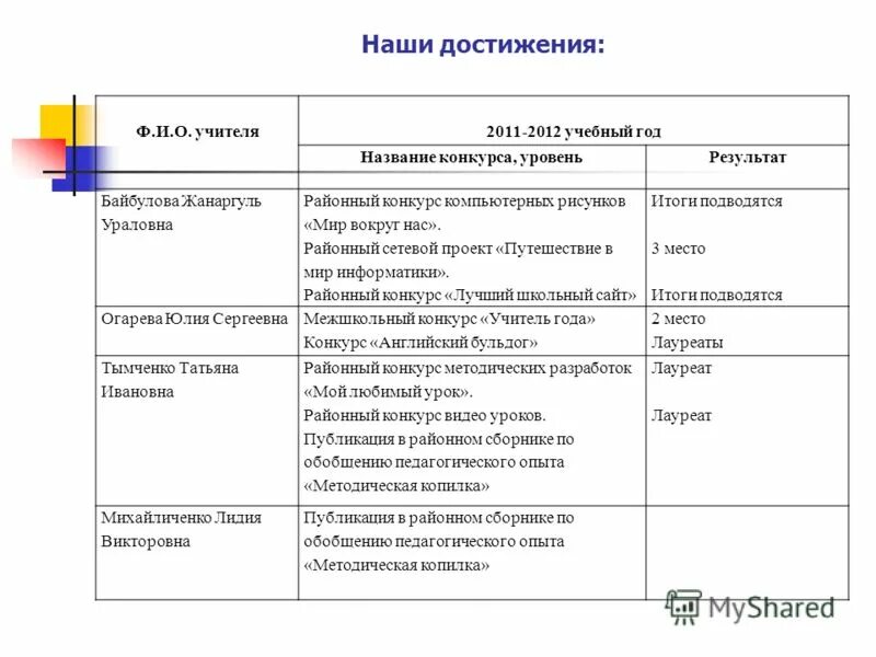 название конкурсной работы