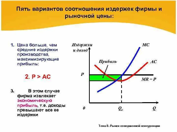 График предложения при совершенной конкуренции. Предельные издержки при совершенной конкуренции. Фирма на рынке совершенной конкуренции. Издержки совершенно конкурентной фирмы.