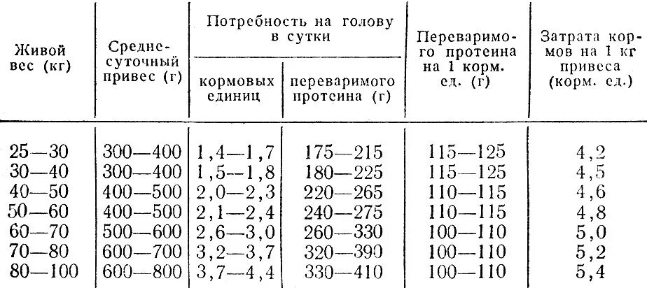 Горох свиньям