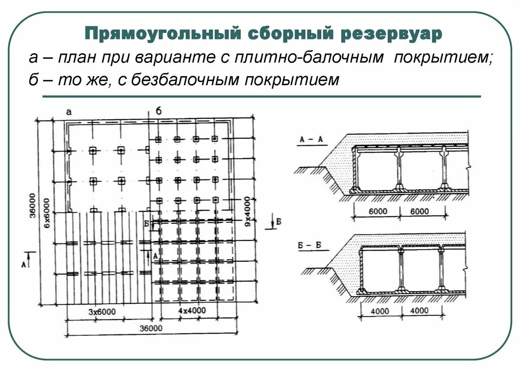 Стандартной прямоугольной. Монолитные железобетонные прямоугольные резервуары. Монолитный резервуар чертеж. Прямоугольные сборные железобетонные резервуары. Типовой проект монолитный резервуар прямоугольный монолитный.