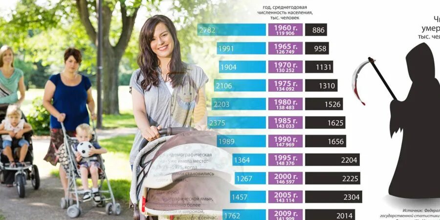 Демография России 2021. Рождаемость в России 2021. Демография рождаемости в России. Демографическая ситуация в России 2021. Сколько родилось детей 2021