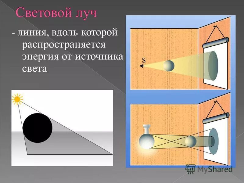 световой луч. световой луч это линия вдоль которой распространяется. световой луч. прямолинейное распространение света. световой пучок и световой луч.