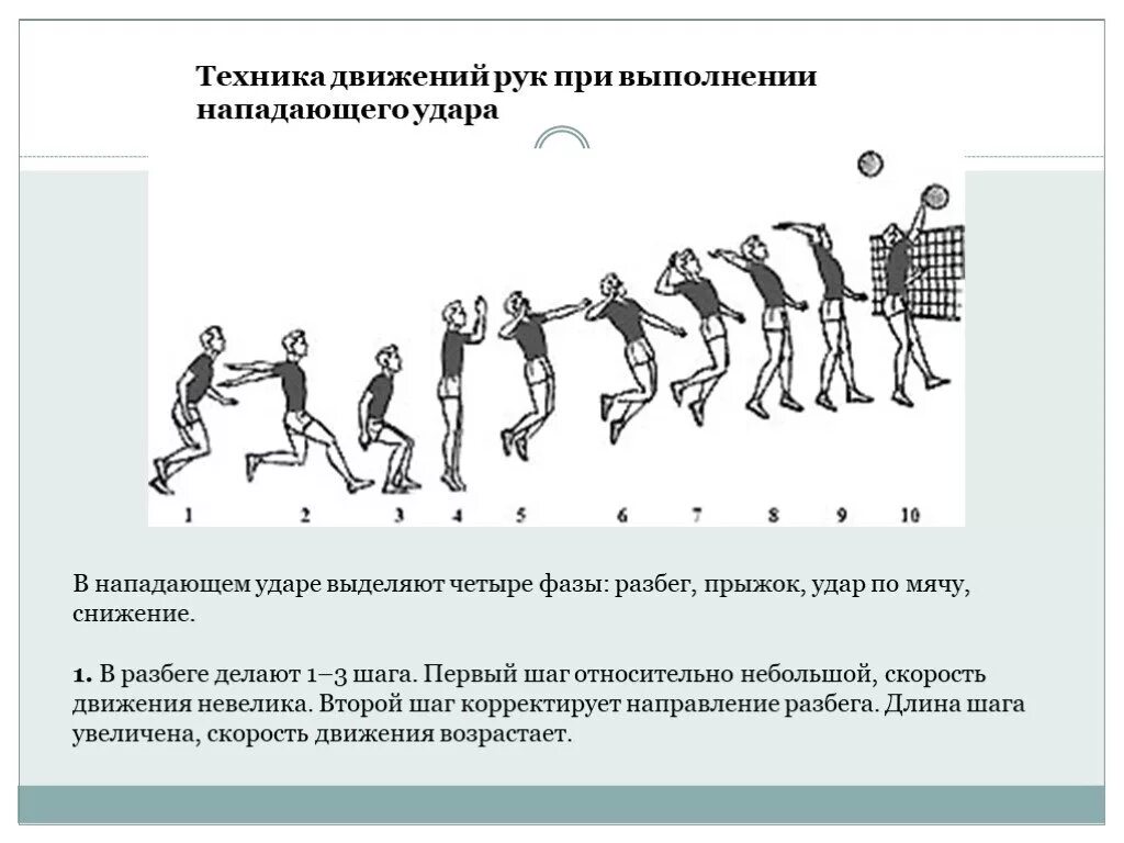 Прямые нападения. Нападающий удар техника выполнения. Техника выполнения нападающего удара в волейболе. Техника прямого нападающего удара. Техника движения.