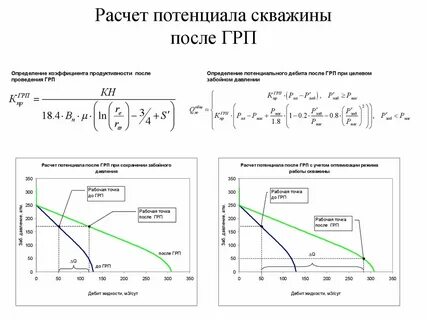 Калькулятор скважины