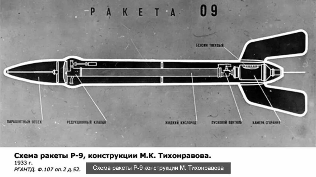 Создатель первой ракеты на жидком топливе. ГИРД-09 конструкции Михаила Тихонравова. Первая Советская жидкостная ракета «ГИРД-09». Ракета ГИРД-09 на гибридном топливе, 1933 год. Королев 1933 ГИРД.