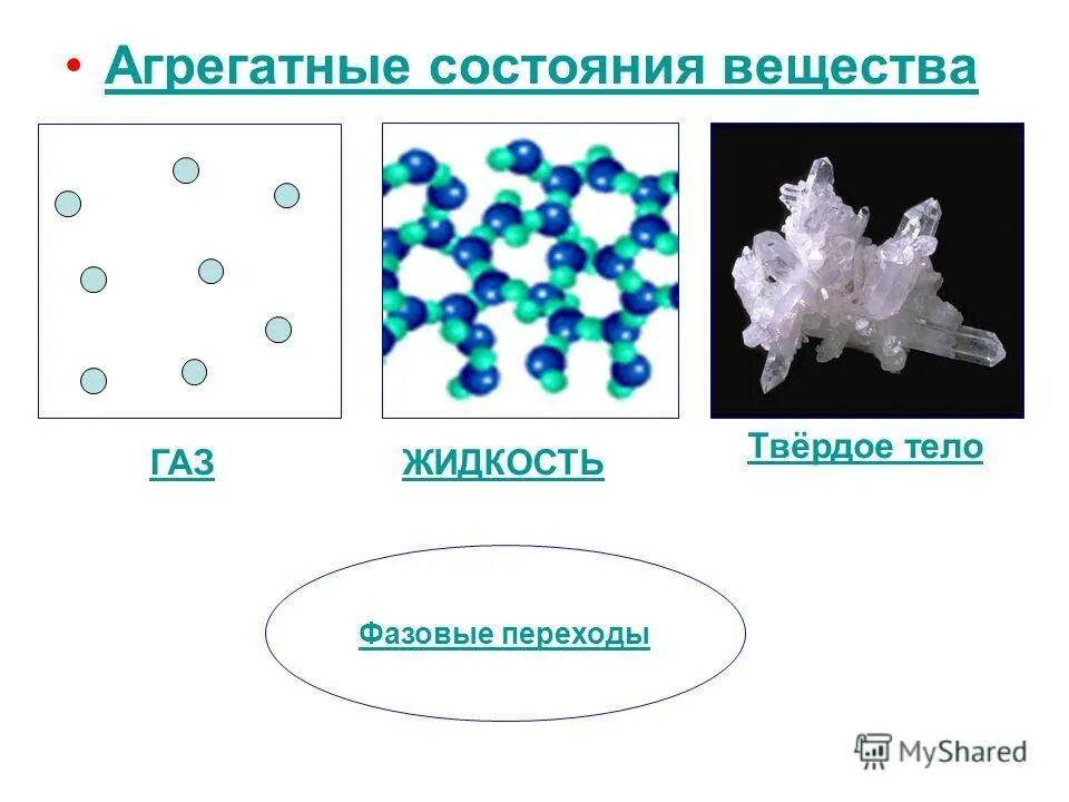 В каком агрегатном состоянии находится тело