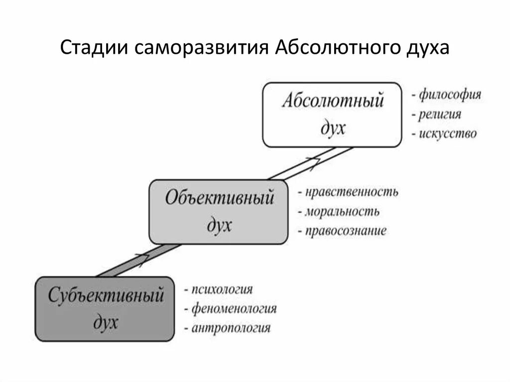 Этапы процесса самосовершенствования. Методы самосовершенствования. Этапы процесса самосовершенствования обществознание 6. Схема этапы самовоспитания. Схема этапы самовоспитания.