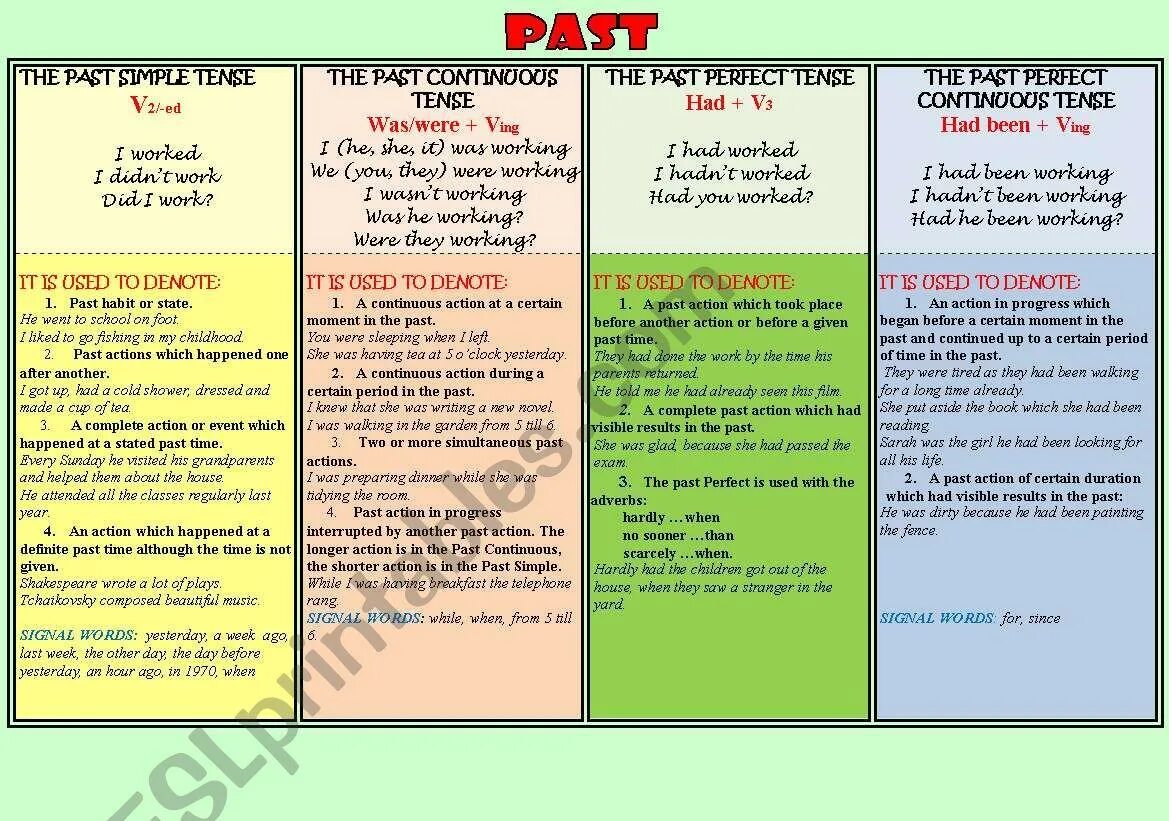 Past tenses revision. Паст тенс таблица. Past simple past Continuous past perfect таблица. Past Tenses употребление. Verb past Tenses таблица.