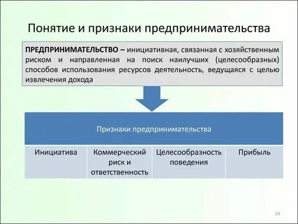 Как в тексте раскрыта сущность предпринимательского
