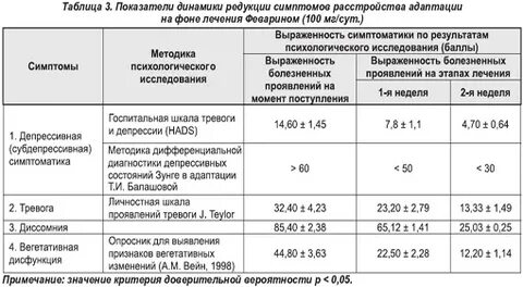 После приема феварина
