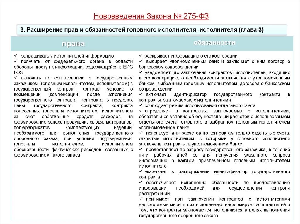 275 ФЗ. ФЗ О гособоронзаказе. 275 ФЗ основные положения. Закон о государственном оборонном заказе. Спецсчет по гоз