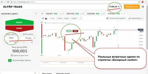 Бинарные опционы налог
