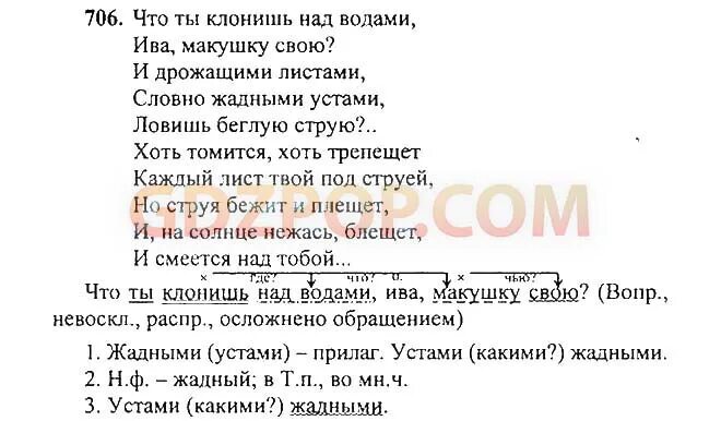 Разбор слова над водой. Разбор предложения Ива макушку свою. Синтаксический разбор предложения макушку свою. Синтаксический разбор предложения Ива макушку свою. Ива макушку свою синтаксический разбор.