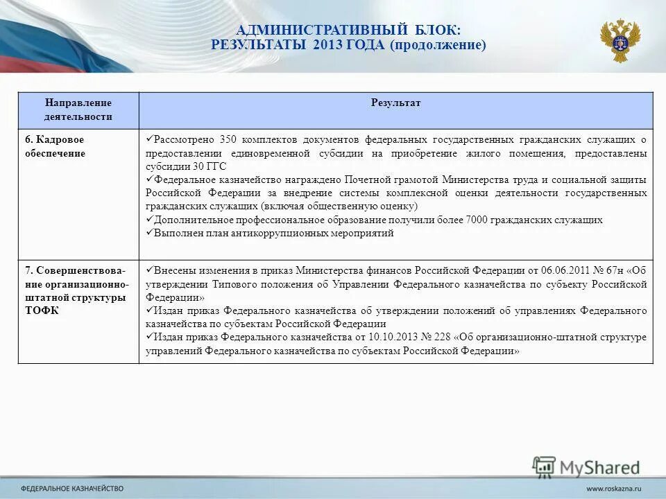 Управление федерального казначейства (уфк). Система органов казначейства россии. Гаис управление. Положение уфк. Организационная структура федерального казначейства рф.