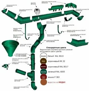 Водосточная система 100