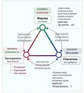 Как распознать жертву