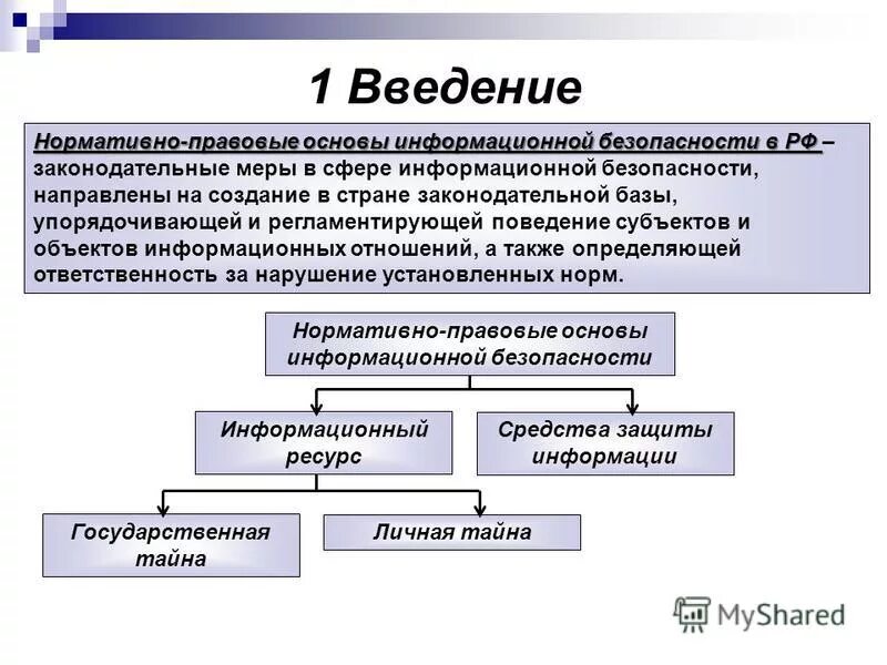 Презентация на тему: "Лекция 3 - Нормативно- правовые основы информационной безо